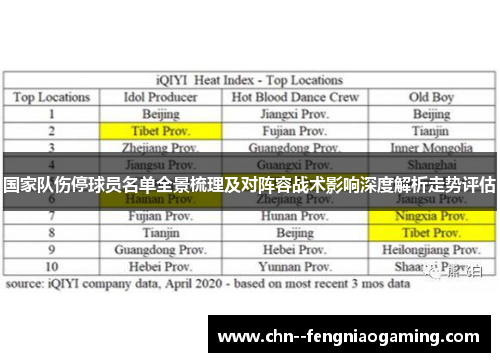 国家队伤停球员名单全景梳理及对阵容战术影响深度解析走势评估