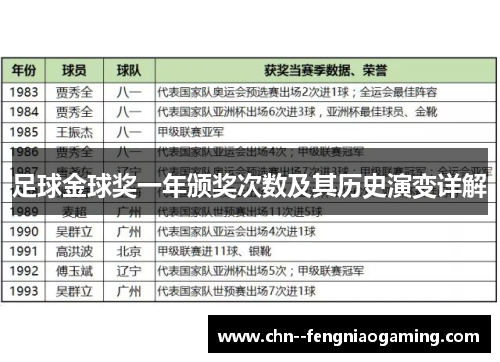 足球金球奖一年颁奖次数及其历史演变详解